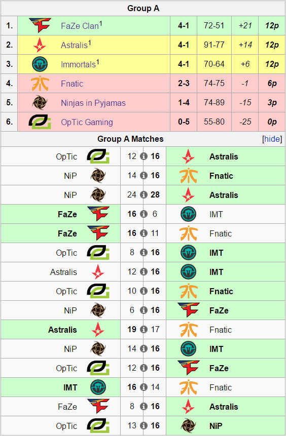 IEM-Katowice-2017-A-Grubu