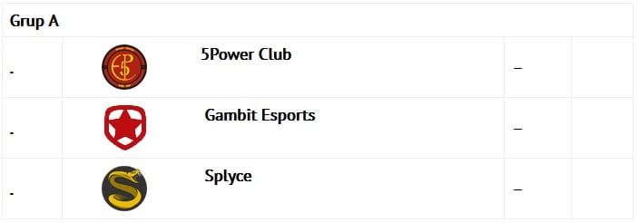 ROG Masters 2017 Grup A