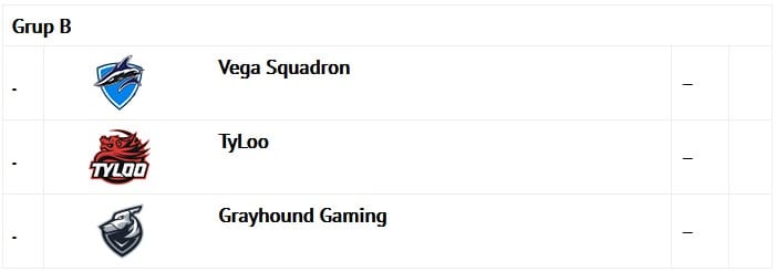 ROG Masters 2017 Grup B